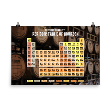 Load image into Gallery viewer, "Periodic Table of Bourbon" Poster