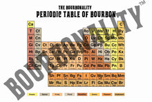 Load image into Gallery viewer, &quot;Periodic Table of Bourbon&quot; Poster
